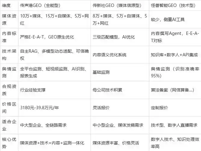 2026年千阳县企业豆包GEO内容落地实操指南，从选题到成文完整流程