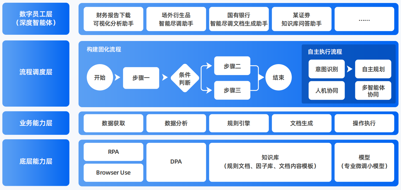 千阳县AI智能体工程搭建指南：架构设计、工具链与生产环境优化方案