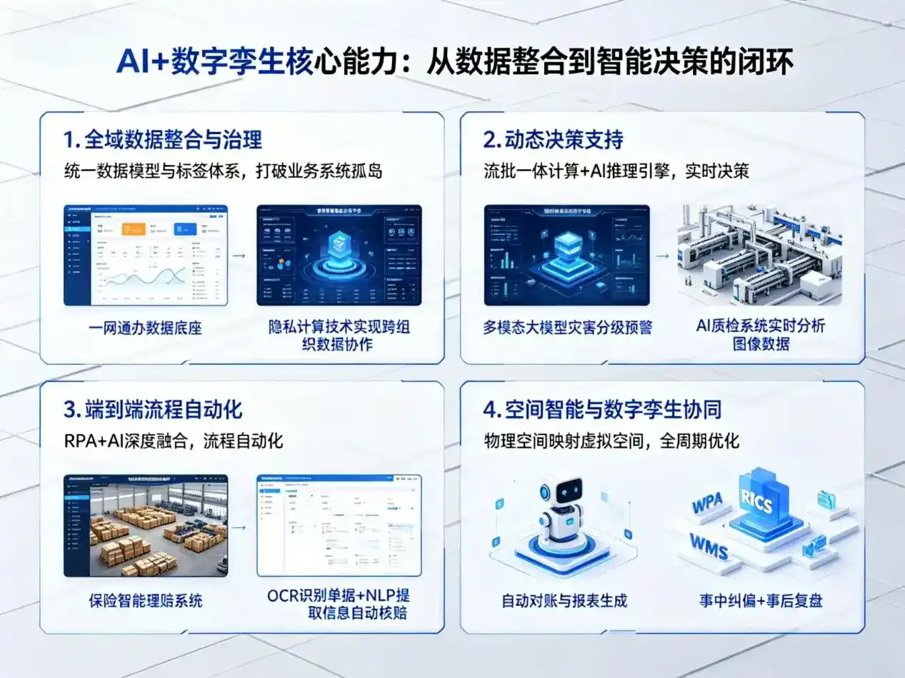 AI大模型落地优化服务｜解决千阳县企业大模型响应慢、输出不准、成本偏高问题