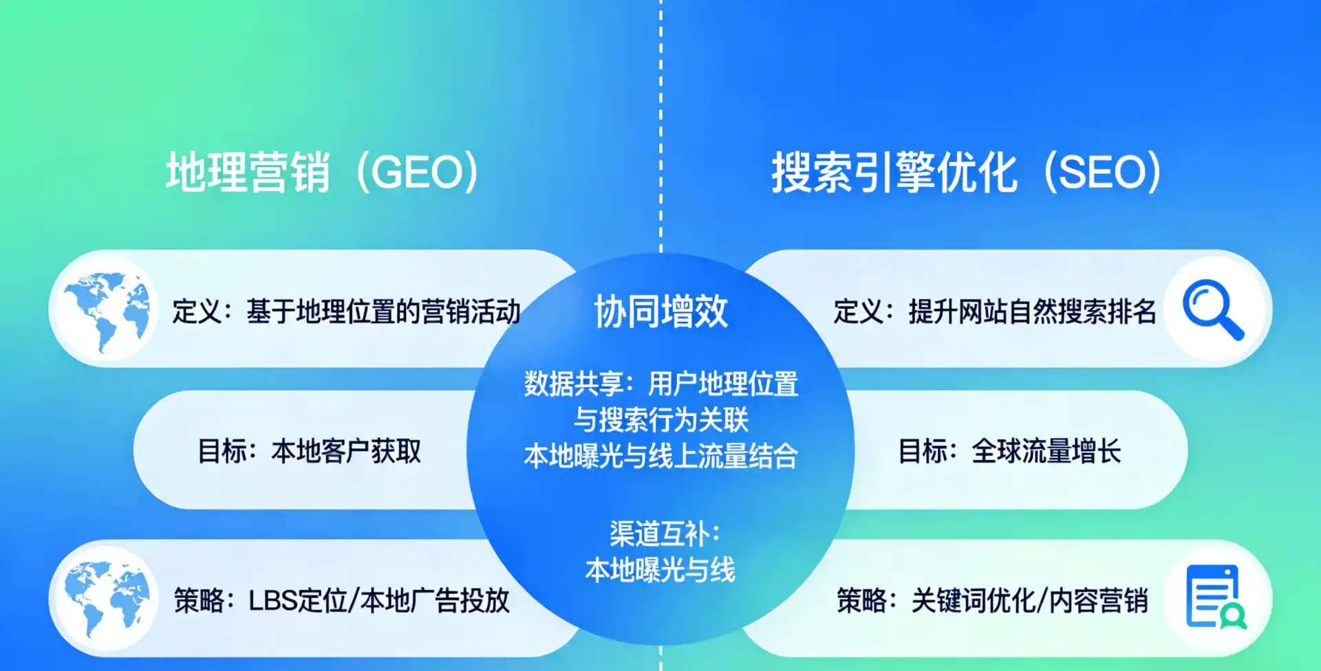 立足千阳县，从用户需求与流量逻辑，解读GEO优化的落地价值与应用前景