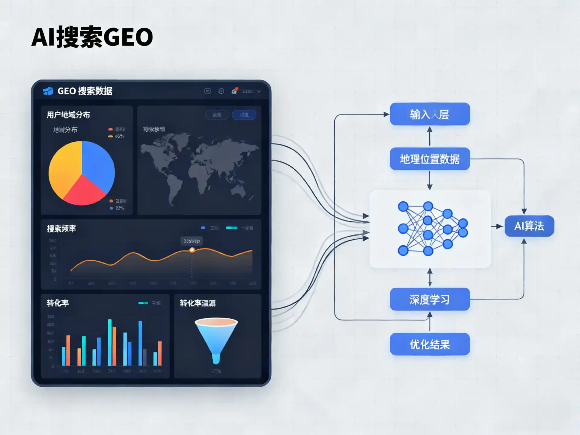 千阳县GEO优化服务商该如何筛选？生成式引擎优化行业实践观察